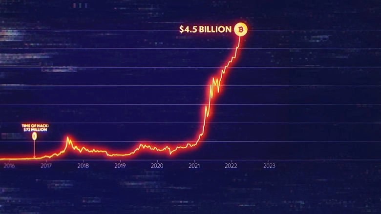 Biggest Heist Ever (2024)