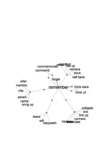 Thesaurus (2012)