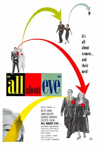 Backstory: 'All About Eve' (2000)